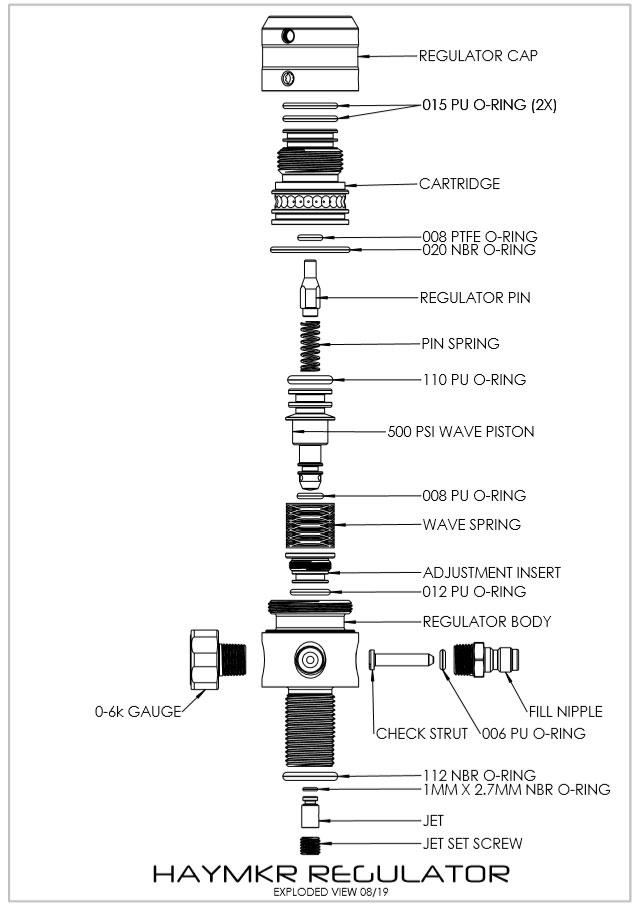 Powerhouse™ Master Dealer Regulator Parts Kit